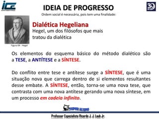 Os elementos do esquema básico do método dialético são
a TESE, a ANTÍTESE e a SÍNTESE.
Do conflito entre tese e antítese surge a SÍNTESE, que é uma
situação nova que carrega dentro de si elementos resultantes
desse embate. A SÍNTESE, então, torna-se uma nova tese, que
contrasta com uma nova antítese gerando uma nova síntese, em
um processo em cadeia infinito.
Hegel, um dos filósofos que mais
tratou da dialética
Figura 04 - Hegel
Dialética Hegeliana
Professor Especialista Ricardo J. J. Laub Jr.
IDEIA DE PROGRESSO
Ordem social é necessária, pois tem uma finalidade:
 