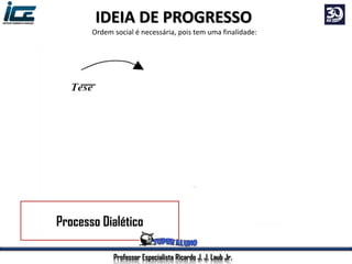 Processo Dialético
Professor Especialista Ricardo J. J. Laub Jr.
IDEIA DE PROGRESSO
Ordem social é necessária, pois tem uma finalidade:
 