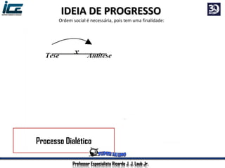 Processo Dialético
Professor Especialista Ricardo J. J. Laub Jr.
IDEIA DE PROGRESSO
Ordem social é necessária, pois tem uma finalidade:
 
