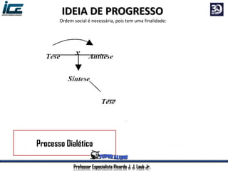 Processo Dialético
Professor Especialista Ricardo J. J. Laub Jr.
IDEIA DE PROGRESSO
Ordem social é necessária, pois tem uma finalidade:
 