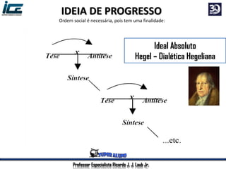 Ideal Absoluto
Hegel – Dialética Hegeliana
Professor Especialista Ricardo J. J. Laub Jr.
IDEIA DE PROGRESSO
Ordem social é necessária, pois tem uma finalidade:
 