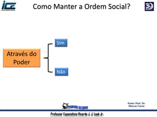 Como Manter a Ordem Social?
Através do
Poder
Não
Sim
Professor Especialista Ricardo J. J. Laub Jr.
 