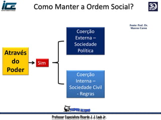Através
do
Poder
Sim
Coerção
Externa –
Sociedade
Política
Coerção
Interna –
Sociedade Civil
- Regras
Professor Especialista Ricardo J. J. Laub Jr.
Como Manter a Ordem Social?
 