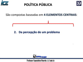 Professor Especialista Ricardo J. J. Laub Jr.
São compostas baseadas em 4 ELEMENTOS CENTRAIS:
1. Dependem do envolvimento do governo
2. Da percepção de um problema
3. Da definição de um objetivo
4. Da configuração de um processo de ação
POLÍTICA PÚBLICA
 