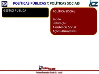 Professor Especialista Ricardo J. J. Laub Jr.
GESTÃO PÚBLICA POLÍTICA SOCIAL
Saúde
Habitação
Assistência Social
Ações Afirmativas
POLÍTICAS PÚBLICAS X POLÍTICAS SOCIAIS
 