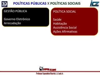 Professor Especialista Ricardo J. J. Laub Jr.
GESTÃO PÚBLICA
Governo Eletrônico
Arrecadação
POLÍTICA SOCIAL
Saúde
Habitação
Assistência Social
Ações Afirmativas
POLÍTICAS PÚBLICAS X POLÍTICAS SOCIAIS
 
