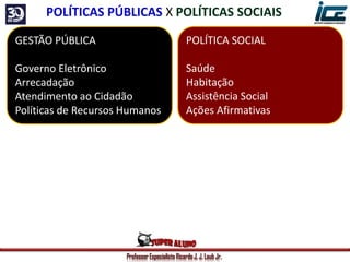 Professor Especialista Ricardo J. J. Laub Jr.
GESTÃO PÚBLICA
Governo Eletrônico
Arrecadação
Atendimento ao Cidadão
Políticas de Recursos Humanos
POLÍTICA SOCIAL
Saúde
Habitação
Assistência Social
Ações Afirmativas
POLÍTICAS PÚBLICAS X POLÍTICAS SOCIAIS
 
