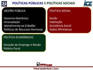 Professor Especialista Ricardo J. J. Laub Jr.
GESTÃO PÚBLICA
Governo Eletrônico
Arrecadação
Atendimento ao Cidadão
Políticas de Recursos Humanos
POLÍTICA SOCIAL
Saúde
Habitação
Assistência Social
Ações Afirmativas
POLÍTICA ECONÔMICAS
Geração de Emprego e Renda
Política Fiscal
POLÍTICAS PÚBLICAS X POLÍTICAS SOCIAIS
 