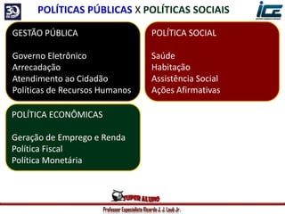 Professor Especialista Ricardo J. J. Laub Jr.
GESTÃO PÚBLICA
Governo Eletrônico
Arrecadação
Atendimento ao Cidadão
Políticas de Recursos Humanos
POLÍTICA SOCIAL
Saúde
Habitação
Assistência Social
Ações Afirmativas
POLÍTICA ECONÔMICAS
Geração de Emprego e Renda
Política Fiscal
Política Monetária
POLÍTICAS PÚBLICAS X POLÍTICAS SOCIAIS
 