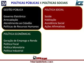 Professor Especialista Ricardo J. J. Laub Jr.
GESTÃO PÚBLICA
Governo Eletrônico
Arrecadação
Atendimento ao Cidadão
Políticas de Recursos Humanos
POLÍTICA SOCIAL
Saúde
Habitação
Assistência Social
Ações Afirmativas
POLÍTICA ECONÔMICAS
Geração de Emprego e Renda
Política Fiscal
Política Monetária
Política Industrial
POLÍTICAS PÚBLICAS X POLÍTICAS SOCIAIS
 