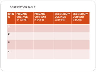 OBSERVATION TABLE:
SR.N
O
PRIMARY
VOLTAGE
V1 (Volts)
PRIMARY
CURRENT
I1 (Amp)
SECONDARY
VOLTAGE
V2 (Volts)
SECONDARY
CURRENT
I2 (Amp)
1.
2.
3.
4.
 