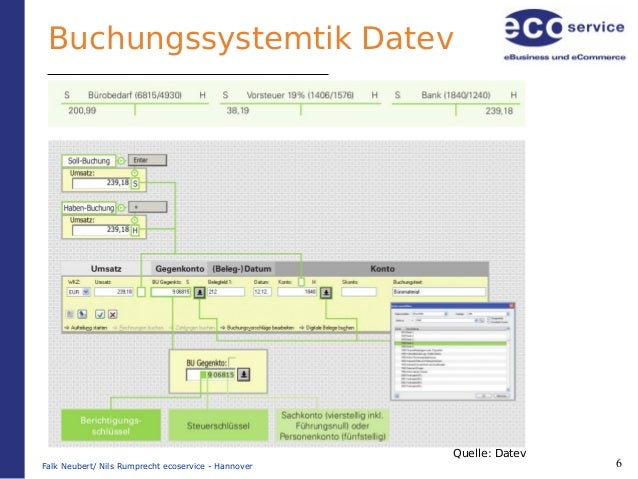 Datev programme zum kennenlernen