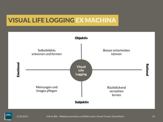 VISUAL LIFE LOGGING EX MACHINA
Voll im Bild – Bilddokumentation und Bildermarkt | Visual Trends | Daniel Rehn 
 29
11.03.2014
Visual
Life
Logging
Emotional
Objektiv
Subjektiv
Rational
Meinungen und
Images pﬂegen
Rückblickend
verstehen
lernen
Besser entscheiden
können
Selbstbildnis
erkennen und formen
 