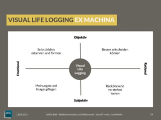 VISUAL LIFE LOGGING EX MACHINA
Voll im Bild – Bilddokumentation und Bildermarkt | Visual Trends | Daniel Rehn 
 29
11.03.2...