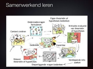 Samenwerkend leren
 