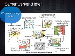 Samenwerkend leren
Warme en vroege
lente
 