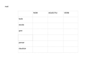 matí


                   NOM   ADJECTIU   VERB


       taula


       escola


       gran




       pensar


       claudicar
 