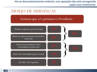 Há um descontentamento evidente, mas oposição não está conseguindo
captar esse sentimento
37
 