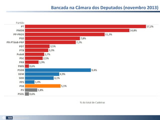 Bancada na Câmara dos Deputados (novembro 2013)
40
 