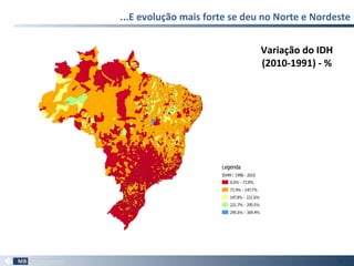 ...E evolução mais forte se deu no Norte e Nordeste
50
Variação do IDH
(2010-1991) - %
 