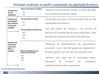 Principais mudanças no perfil e composição da população brasileira
62
Aumento da demanda por serviços nas áreas de saúde,
lazer, turismo para a terceira idade;
As decisões de compra nas famílias estão cada vez mais
concentradas nas mulheres;
Isto tem levado, por exemplo, a um aumento do
consumo de alimentos fora de casa e preparados, maior
demanda por produtos de limpeza mais eficientes;
Envelhecime
nto da
população
Pessoas acima de 60 anos* (milhões):
Aumento da
participação
das mulheres
na força de
trabalho
Part. das mulheres na PEA (%)
Aumento do
número de
casais sem
filhos e
sozinhos Número de domicílios com uma
só pessoa (% de domicilios)
Famílias chefiadas por mulheres (%)
Mudanças no comportamento dos consumidores:
consomem mais e não têm gastos com dependentes.
Portanto, gastam mais com bens de consumo e lazer;
Ademais, esse novo tipo de consumidor requer
adequação do tamanho das embalagens
(supermercados já estão se ajustando);
Fonte: Ibge, PNAD. Elaboração: MB Associados.
7,0%
10,4%
12,7%
1991
2004
2011
15
24
2001
2011
41,9%
43,3%
2001
2011
27,3%
30,5%
38,1%
2001
2005
2012
 
