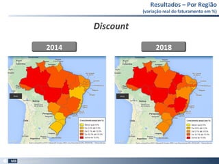 Resultados – Por Região
(variação real do faturamento em %)
68
Discount
2014 2018
 