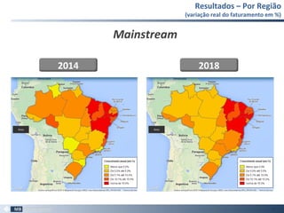Resultados – Por Região
(variação real do faturamento em %)
69
Mainstream
2014 2018
 