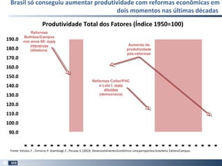 Brasil só conseguiu aumentar produtividade com reformas econômicas em
dois momentos nas últimas décadas
7
90.0
100.0
110.0
120.0
130.0
140.0
150.0
160.0
170.0
180.0
190.0
1950
1952
1954
1956
1958
1960
1962
1964
1966
1968
1970
1972
1974
1976
1978
1980
1982
1984
1986
1988
1990
1992
1994
1996
1998
2000
2002
2004
2006
2008
Fonte:Veloso,F., Ferreira,P. Giambiagi,F., Pessoa,S. (2013). DesenvolvimentoEconômico:umaperspectiva brasileira.EditoraCampus.
Reformas
Bulhões/Campos
nos anos 60: mais
intensivas
(ditadura)
Reformas Collor/FHC
e Lula I: mais
diluídas
(democracia)
Aumento da
produtividade
pós-reformas
Produtividade Total dos Fatores (Índice 1950=100)
 