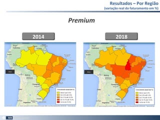Resultados – Por Região
(variação real do faturamento em %)
70
Premium
2014 2018
 