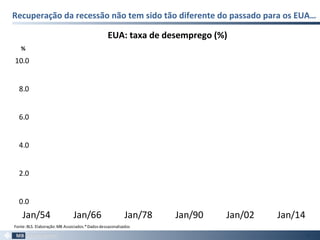 Recuperação da recessão não tem sido tão diferente do passado para os EUA…
0.0
2.0
4.0
6.0
8.0
10.0
Jan/54 Jan/66 Jan/78 Jan/90 Jan/02 Jan/14
Fonte:BLS. Elaboração:MB Associados.*Dadosdessazonalizados
%
EUA: taxa de desemprego (%)
78
 