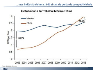 ...mas indústria chinesa já dá sinais de perda de competitividade
82
Fonte: BofA Merril Lynch.
Custo Unitário do Trabalho: México e China
 