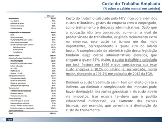 Custo do trabalho calculado pela FGV incorpora além dos
custos tributários, gastos da empresa com o empregado,
como treinamento e despesas administrativas. Dado que
a educação não tem conseguido aumentar o nível de
produtividade do trabalhador, exigindo treinamento extra
na empresa, esse custo se tornou um dos mais
importantes, correspondente a quase 20% do salário
bruto. A complexidade de administração dessa legislação
também exige custos administrativos elevados, que
chegam a quase 45%. Assim, o custo trabalhista calculado
por José Pastore em 1996 e que considerava que esse
custo chegava a 102% do salário é, na verdade, muito
maior, chegando a 191,2% nos cálculos de 2012 da FGV.
Diminuir o custo trabalhista assim tem um efeito direto e
indireto. Ao diminuir a complexidade dos impostos pode
haver diminuição dos custos gerenciais e do custo direto
via impostos. Isso exigiria também que o padrão
educacional melhorasse, via aumento das escolas
técnicas, por exemplo, que permitiria a diminuição do
custo de treinamento.
Custo do Trabalho Ampliado
(% sobre o salário mensal em carteira)
89
 