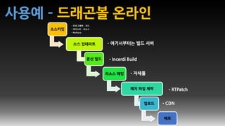 사용예 – 드래곤볼 온라인
소스커밋
•프로그래머 – 코드
•아티스트 – 리소스
•Perforce
소스 업데이트 •여기서부터는 빌드 서버
분산 빌드 •Incerdi Build
리소스 패킹 •자체툴
패치 파일 제작 •RTPatch
업로드 •CDN
배포
 