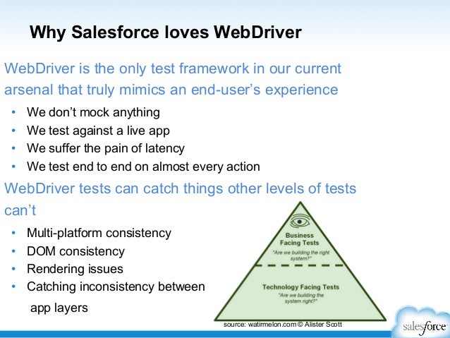 test salesforce