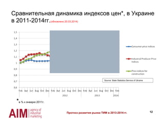 Сравнительная динамика индексов цен*, в Украине
в 2011-2014гг.(обновлено 20.03.2014)
12
*в % к январю 2011г.
Source: State Statistics Service of Ukraine
Прогноз развития рынка ТИМ в 2013-2014 гг.
 