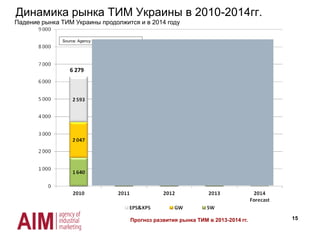 15
Source: Agency of Industrial Marketing
Динамика рынка ТИМ Украины в 2010-2014гг.
6 279
7 121
7 976
7 609
7 850
+13,4%
+12,0%
-1,6%
-3,1%
Падение рынка ТИМ Украины продолжится и в 2014 году
Прогноз развития рынка ТИМ в 2013-2014 гг.
 