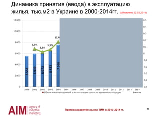 Динамика принятия (ввода) в эксплуатацию
жилья, тыс.м2 в Украине в 2000-2014гг. (обновлено 20.03.2014)
9Прогноз развития рынка ТИМ в 2013-2014 гг.
 