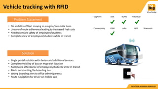 #TimeToDoBig
Vehicle tracking with RFID
Problem Statement
Solution
• No visibility of fleet moving in a region/pan-India b...