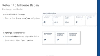 Return to Inhouse Repair in S/4HANA Service 2022 - Wie Sie Ihren Retourenprozess mit der Werkstattreparatur integrieren