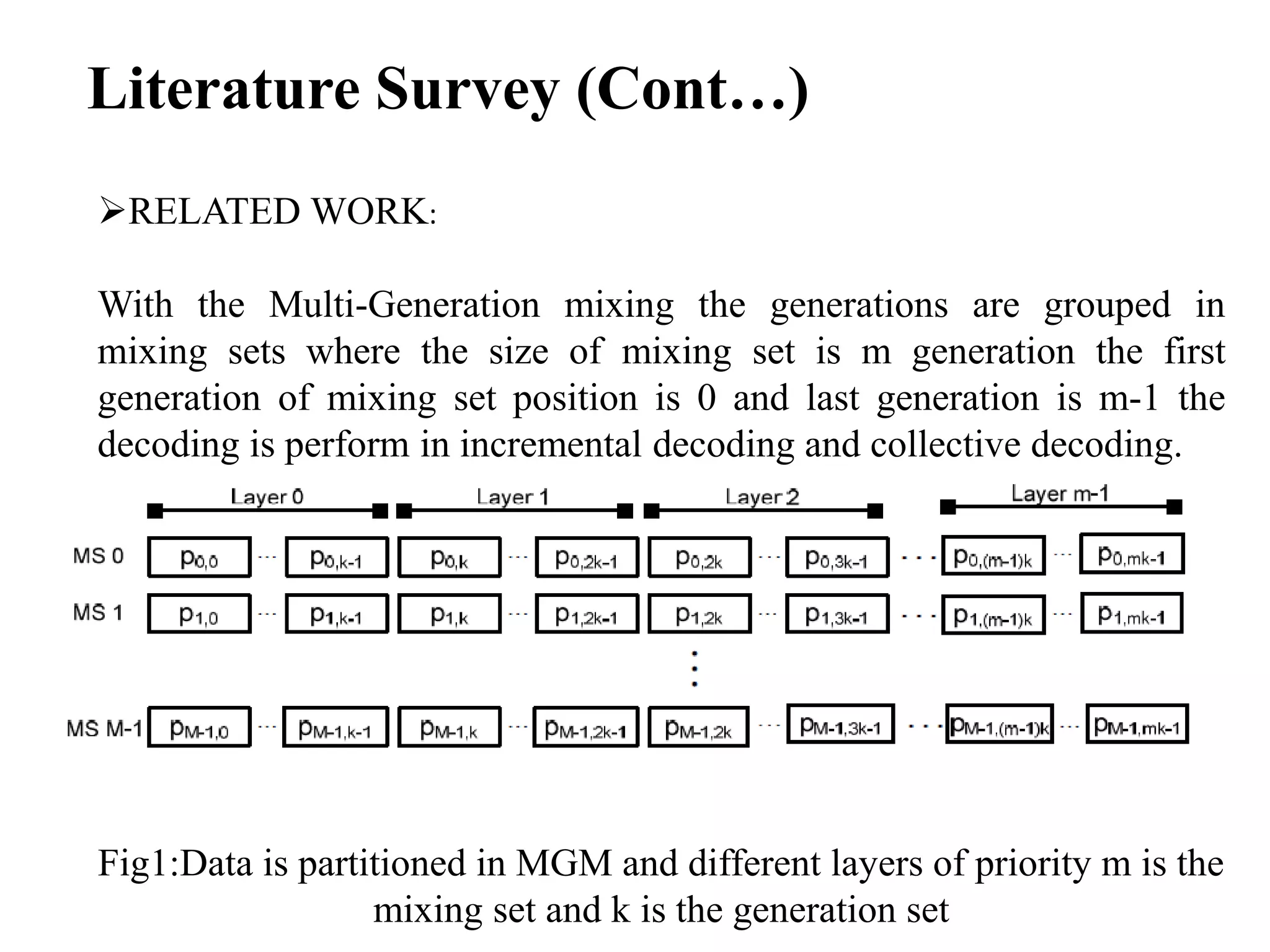 Literature Survey (Cont…)
RELATED WORK:
With the Multi-Generation mixing the generations are grouped in
mixing sets where the size of mixing set is m generation the first
generation of mixing set position is 0 and last generation is m-1 the
decoding is perform in incremental decoding and collective decoding.
.
Fig1:Data is partitioned in MGM and different layers of priority m is the
mixing set and k is the generation set
 