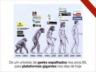 De um universo de geeks espalhados nos anos 80,
para plataformas gigantes nos dias de hoje
 