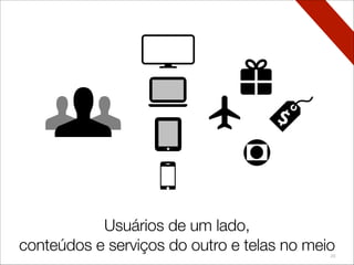 20
Usuários de um lado,
marcas do outro e telas no meio
Usuários de um lado,
conteúdos e serviços do outro e telas no meio
 