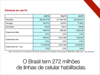 O Brasil tem 272 milhões
de linhas de celular habilitadas.
 