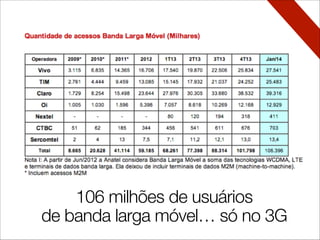 106 milhões de usuários
de banda larga móvel… só no 3G
 