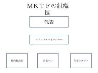 ＭＫＴＦの組織
図
代表
社内翻訳者
オフィス・マネージャー
営業マン 在宅スタッフ
 