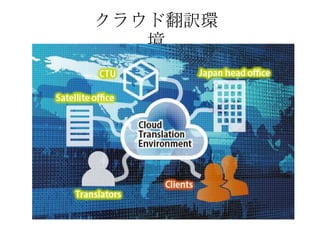 クラウド翻訳環
境
 