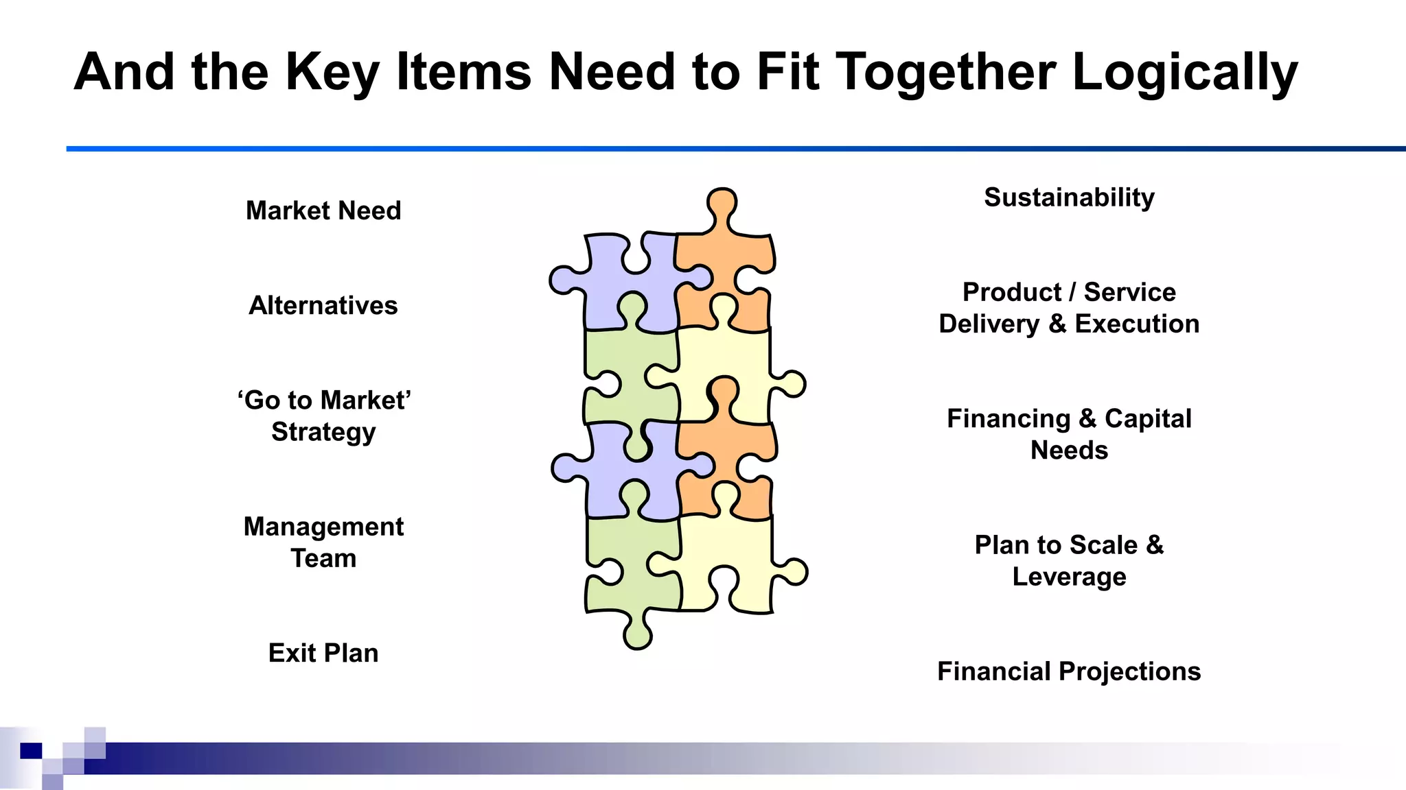 And the Key Items Need to Fit Together Logically
Market Need
Alternatives
‗Go to Market‘
Strategy
Management
Team
Exit Plan
Sustainability
Product / Service
Delivery & Execution
Financing & Capital
Needs
Plan to Scale &
Leverage
Financial Projections
 