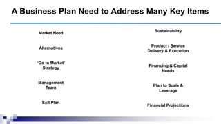 A Business Plan Need to Address Many Key Items
Market Need
Alternatives
‗Go to Market‘
Strategy
Management
Team
Exit Plan
Sustainability
Product / Service
Delivery & Execution
Financing & Capital
Needs
Plan to Scale &
Leverage
Financial Projections
 