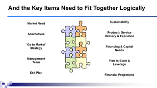 And the Key Items Need to Fit Together Logically
Market Need
Alternatives
‗Go to Market‘
Strategy
Management
Team
Exit Plan
Sustainability
Product / Service
Delivery & Execution
Financing & Capital
Needs
Plan to Scale &
Leverage
Financial Projections
 