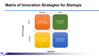 Technology
Entrepreneurship
Brave New
Frontier
Business Model
Innovation
New Market
Discovery
Matrix of Innovation Strategies for Startups
NewExisting
Technology
Market
Existing New
 